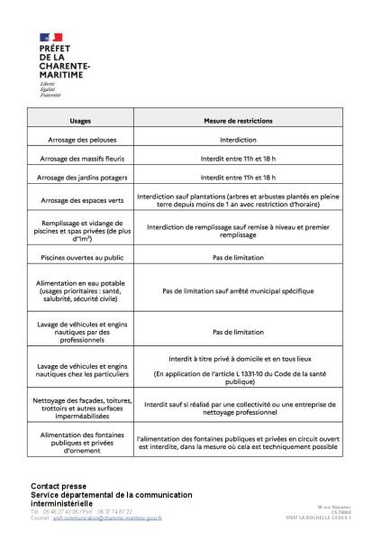 306-CP-restrictions-usages-eau