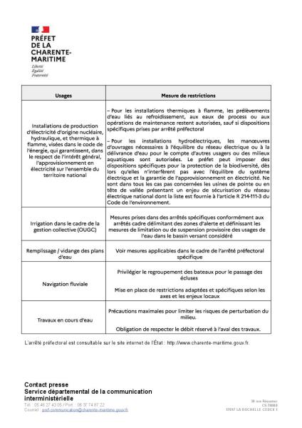 506-CP-restrictions-usages-eau